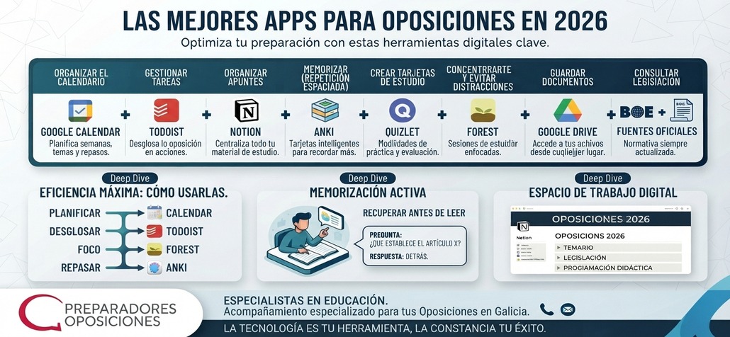 Mejores apps para oposiciones 2026